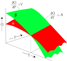 مسئله 9- کاربرد روابط ماکسول در محاسبه تغییرات آنتروپی در A ثابت