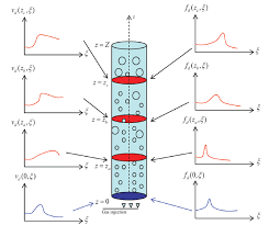 مسئله 7- محاسبه حجم راکتور میکس حاوی واکنش آنزیمی